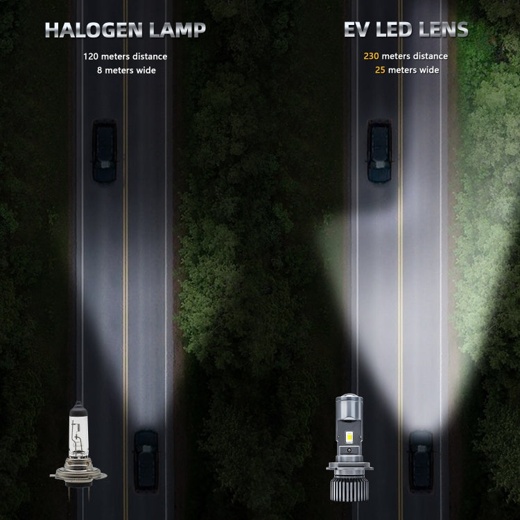 N2 1 Pair H4 Car mini Bifocal LED Lens Headlight(Black) - LED Headlamps by buy2fix | Online Shopping UK | buy2fix