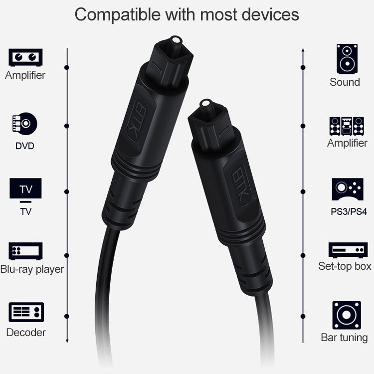 15m EMK OD2.2mm Digital Audio Optical Fiber Cable Plastic Speaker Balance Cable(Black) - Audio Optical Cables by EMK | Online Shopping UK | buy2fix