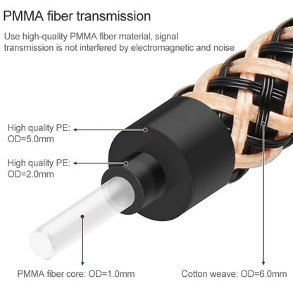 0.5m EMK OD6.0mm Gold-plated TV Digital Audio Optical Fiber Connecting Cable - Audio Optical Cables by EMK | Online Shopping UK | buy2fix