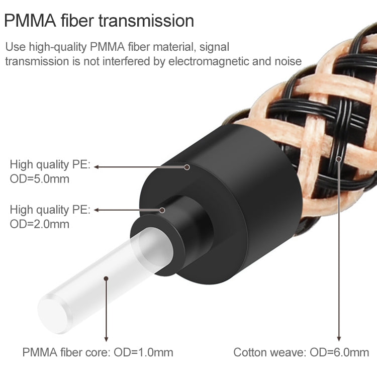 1.5m EMK OD6.0mm Gold-plated TV Digital Audio Optical Fiber Connecting Cable -  by EMK | Online Shopping UK | buy2fix