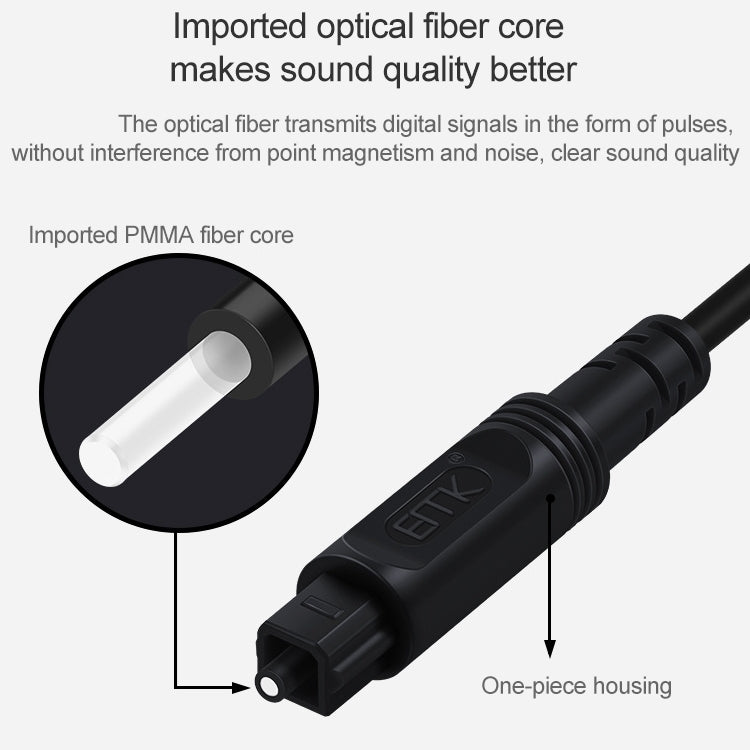 1.5m EMK OD4.0mm Square Port to Square Port Digital Audio Speaker Optical Fiber Connecting Cable(Sky Blue) - Audio Optical Cables by EMK | Online Shopping UK | buy2fix