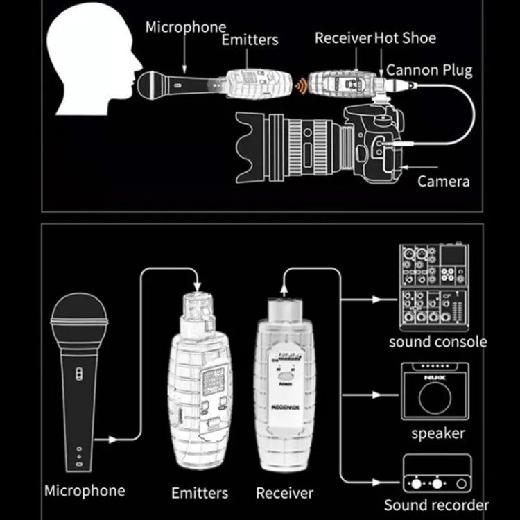 XTUGA U-95 Wireless XLR Transmitter and Receiver UHF Wireless Guitar Transmitter Receiver With Condenser Mic - Microphone by XTUGA | Online Shopping UK | buy2fix