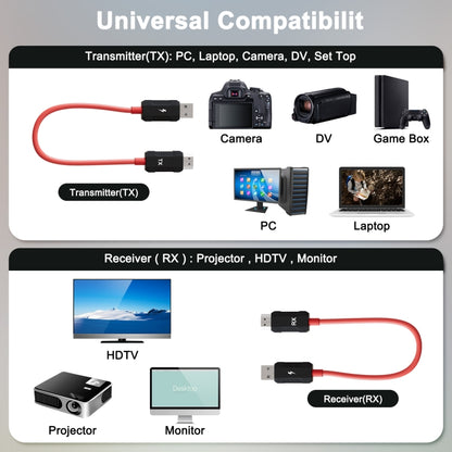 THT-020-8-2 4 in 1 HDMI Transmitter Wireless Screen Sharer Set(Black) - Wireless Display Dongle by buy2fix | Online Shopping UK | buy2fix