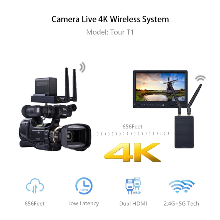 Measy T1 4K HDMI 2.0 Wireless Audio Video Transmitter Receiver Extender Transmission System, Transmission Distance: 200m, EU Plug(Black) by Measy