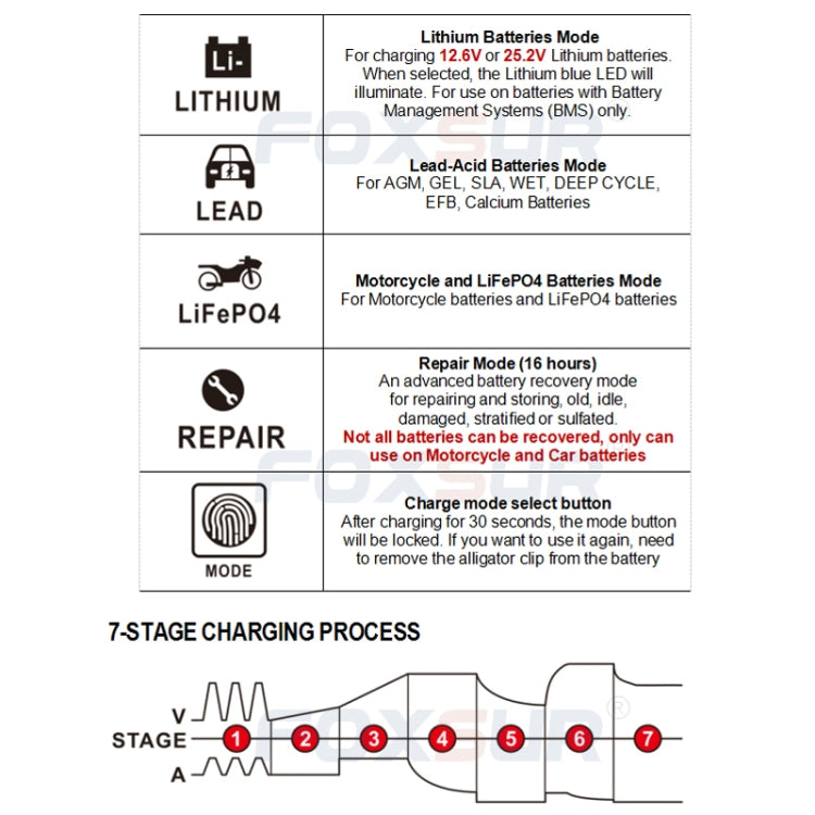 FOXSUR 12V-24V Car Motorcycle Repair Battery Charger AGM Charger Color:Red(UK Plug) - In Car by FOXSUR | Online Shopping UK | buy2fix