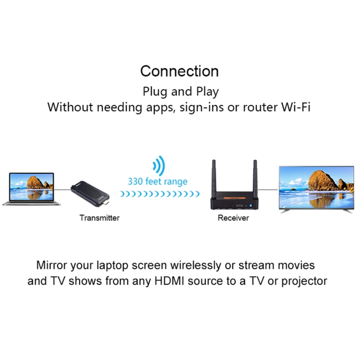 Measy FHD656 Mini 1080P HDMI 1.4 HD Wireless Audio Video Transmitter Receiver Extender Transmission System, Transmission Distance: 100m, US Plug - Computer & Networking by Measy | Online Shopping UK | buy2fix
