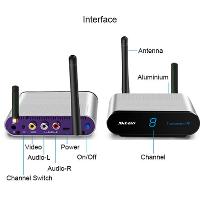 Measy AV230-2 2.4GHz Set-top Box Wireless Audio / Video Transmitter + 2 Receiver, Transmission Distance: 300m, US Plug - Consumer Electronics by Measy | Online Shopping UK | buy2fix