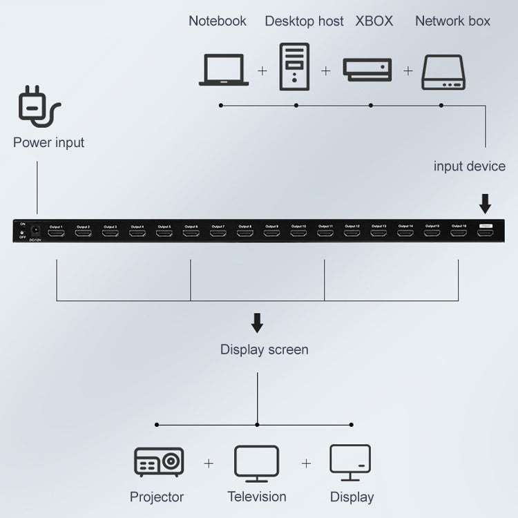 Measy SPH116 1 to 16 4K HDMI 1080P Switch Simultaneous Display Spliter(US Plug) -  by Measy | Online Shopping UK | buy2fix