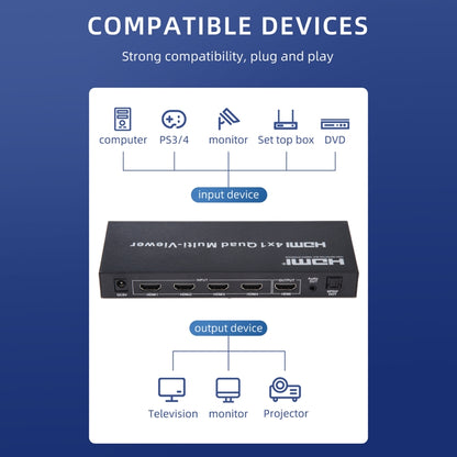 4 in 1 Out HDMI Quad Multi-viewer with Seamless Switcher, EU Plug -  by buy2fix | Online Shopping UK | buy2fix