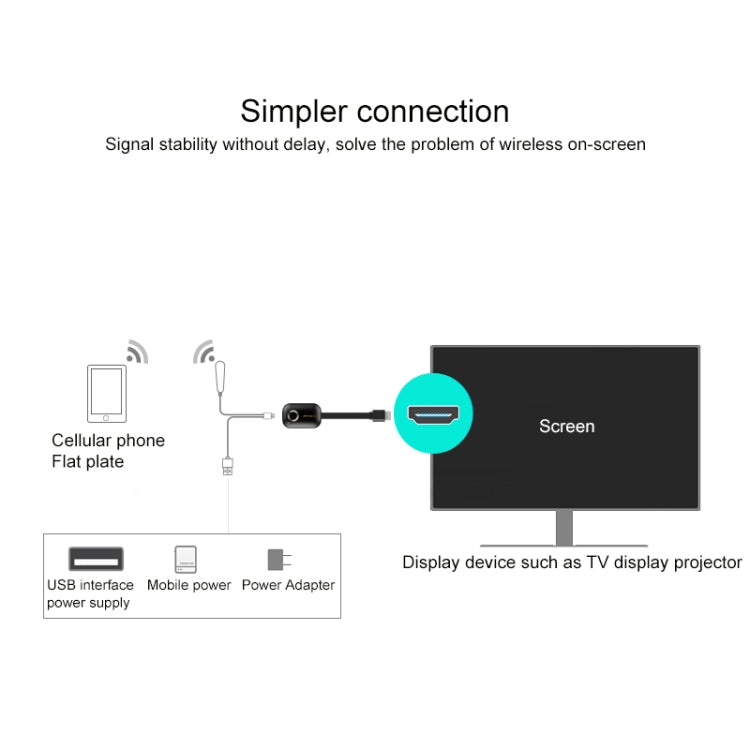 MiraScreen G9 Wireless Display Dongle 2.4G + 5G WiFi Dual Core 4K HDMI TV Stick for Windows & Android & iOS & Mac OS, Support EZmira App - Consumer Electronics by buy2fix | Online Shopping UK | buy2fix