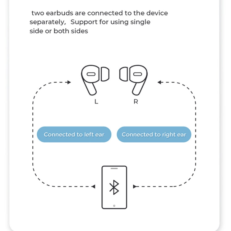 JOYROOM JR-T03 Pro Bluetooth 5.0 TWS Bilateral Wireless Earbuds Bluetooth Earphone(White) - TWS Earphone by JOYROOM | Online Shopping UK | buy2fix