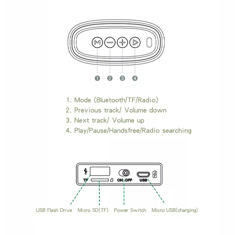 EBS-037 Portable Outdoor Card Mini Wireless Bluetooth Speaker(Green) - Mini Speaker by buy2fix | Online Shopping UK | buy2fix