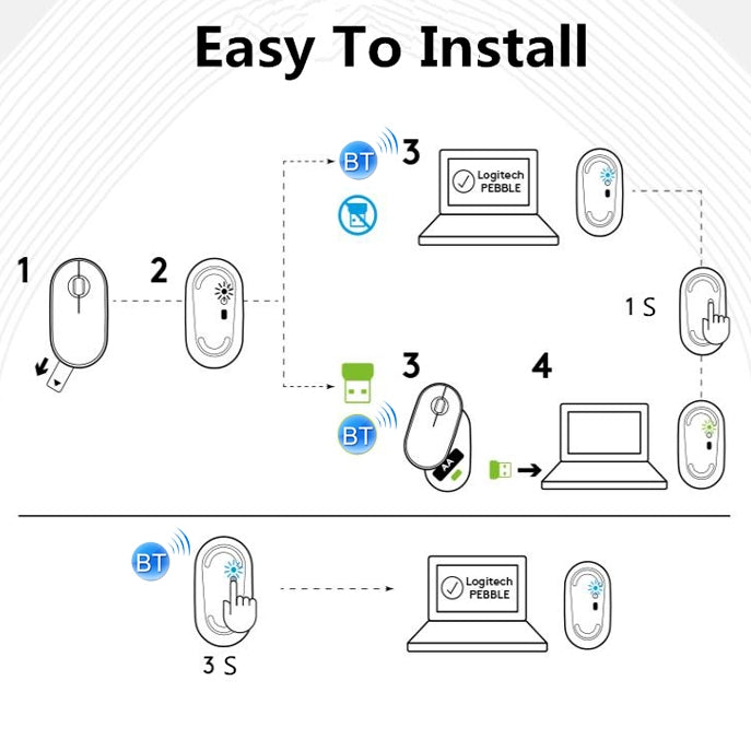 Logitech Pebble Cobblestone Shape Thin 3-keys 1000DPI Mute Wireless Bluetooth Optical Mouse, Wireless Range: 10m (White) -  by Logitech | Online Shopping UK | buy2fix