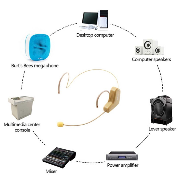 ASiNG WM03 2.4GHz Wireless Audio Transmission Electronic Pickup Microphone, Transmission Distance: 20-30m - Midrange Speaker & Frequency Divider by ASiNG | Online Shopping UK | buy2fix