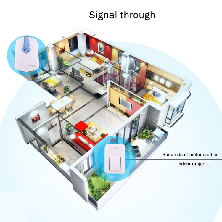 AITENG V026G Life Waterproof Battery-Free Wireless Doorbell, 1 Receiver + 1 x Transmitter, Receiver Distance: 130m, US Plug - Security by AITENG | Online Shopping UK | buy2fix