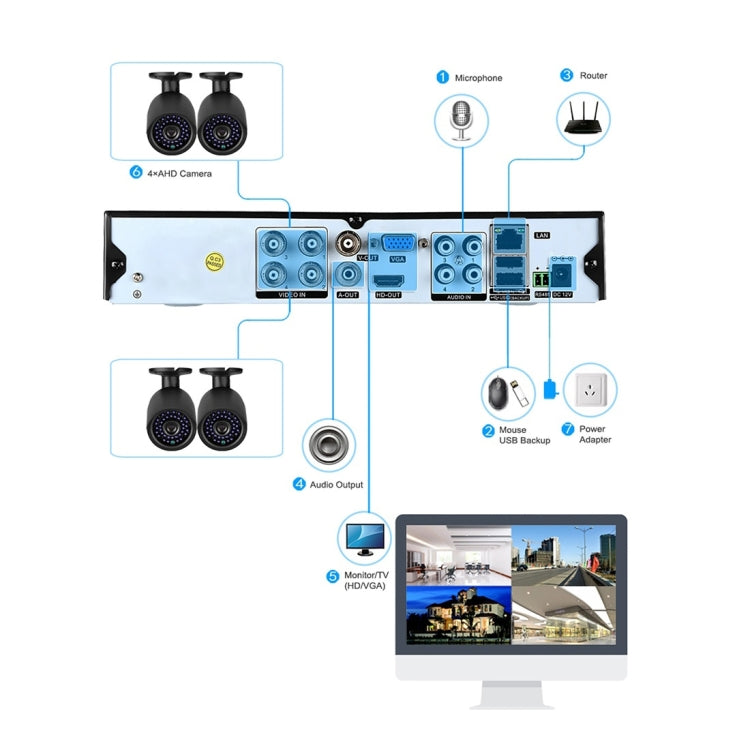 A8B3 / Kit 8CH 1080N Surveillance DVR System and 720P 1.0MP HD Weatherproof Bullet Camera, Support Infrared Night Vision & P2P & Phone Remote Monitor(White) - Security by buy2fix | Online Shopping UK | buy2fix