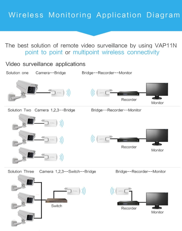 VONETS VAP11N Mini WiFi 300Mbps Repeater WiFi Bridge, Best Partner of IP Device / IP Camera / IP Printer / XBOX / PS3 / IPTV / Skybox(White) - Network Hardware by VONETS | Online Shopping UK | buy2fix