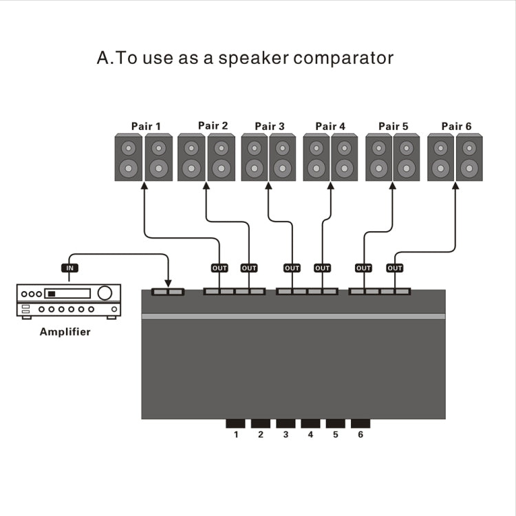 LINEPAUDIO B898 Six-way Stereo Loudspeaker / Amplifier Comparator Bidirectional Selective Switch Switcher (Black) - Consumer Electronics by buy2fix | Online Shopping UK | buy2fix