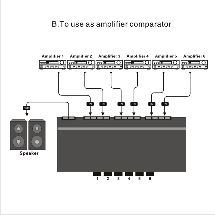 LINEPAUDIO B898 Six-way Stereo Loudspeaker / Amplifier Comparator Bidirectional Selective Switch Switcher (Black) - Consumer Electronics by buy2fix | Online Shopping UK | buy2fix