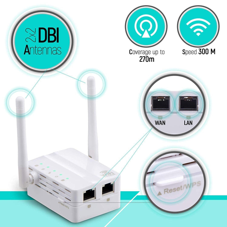 300Mbps Wireless-N Range Extender WiFi Repeater Signal Booster Network Router with 2 External Antenna, EU Plug(White) - Broadband Amplifiers by buy2fix | Online Shopping UK | buy2fix