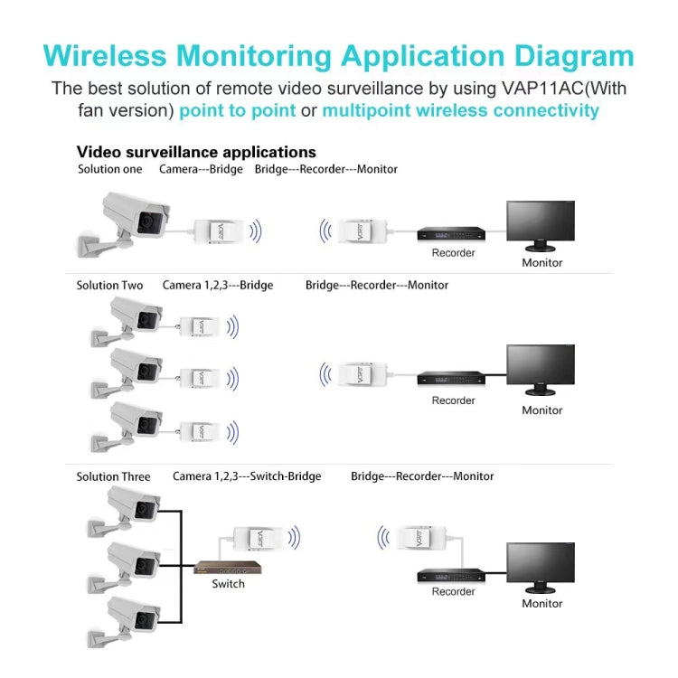 VONETS VAP11AC 5G / 2.4G Mini Wireless Bridge with Fan Version 300Mbps + 900Mbps WiFi Repeater, Support Video Surveillance & Control(White) - Network Hardware by VONETS | Online Shopping UK | buy2fix