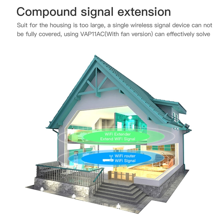 VONETS VAP11AC 5G / 2.4G Mini Wireless Bridge with Fan Version 300Mbps + 900Mbps WiFi Repeater, Support Video Surveillance & Control(White) - Network Hardware by VONETS | Online Shopping UK | buy2fix