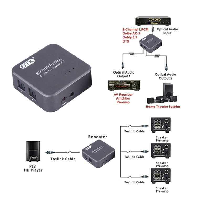 EMK 1 Input 3 Output Digital Optical Audio SPDIF Toslink Splitter Adapter (Silver Grey) - Adapter by EMK | Online Shopping UK | buy2fix