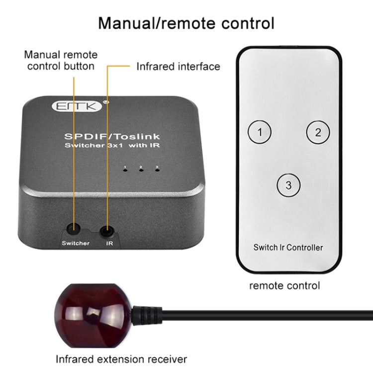 EMK SPDIF/TosLink Digital Optical Audio 3x1 Switcher with IR Controller (Grey) - Audio Signal Switcher by EMK | Online Shopping UK | buy2fix