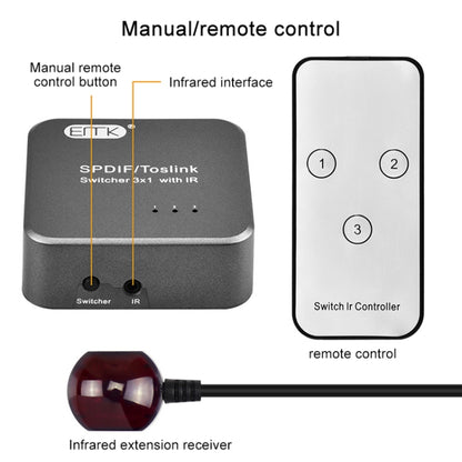 EMK SPDIF/TosLink Digital Optical Audio 3x1 Switcher with IR Controller (Grey) - Audio Signal Switcher by EMK | Online Shopping UK | buy2fix