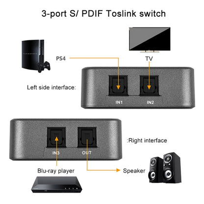 EMK SPDIF/TosLink Digital Optical Audio 3x1 Switcher with IR Controller (Grey) - Audio Signal Switcher by EMK | Online Shopping UK | buy2fix