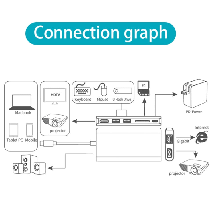 Onten 9591BD 8 in 1 USB-C / Type-C to PD USB-C / Type-C Charging + Gigabit Ethernet + Dual USB 3.0 + HDMI + VGA + SD Card Slot + 3.5mm AUX HUB(Grey) - Computer & Networking by Onten | Online Shopping UK | buy2fix