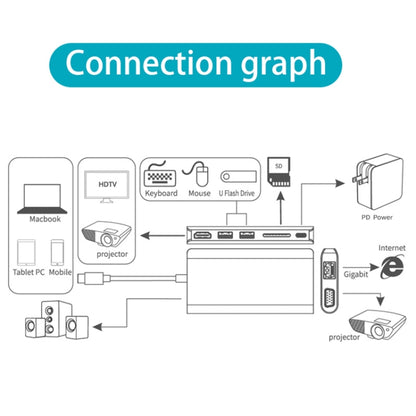 Onten 9591BD 8 in 1 USB-C / Type-C to PD USB-C / Type-C Charging + Gigabit Ethernet + Dual USB 3.0 + HDMI + VGA + SD Card Slot + 3.5mm AUX HUB(Grey) - Computer & Networking by Onten | Online Shopping UK | buy2fix