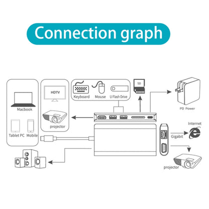 Onten 9591BD 8 in 1 USB-C / Type-C to PD USB-C / Type-C Charging + 100M Ethernet Port + Dual USB 3.0 + HDMI + VGA + SD Card Slot + 3.5mm AUX HUB (Grey) - Computer & Networking by Onten | Online Shopping UK | buy2fix