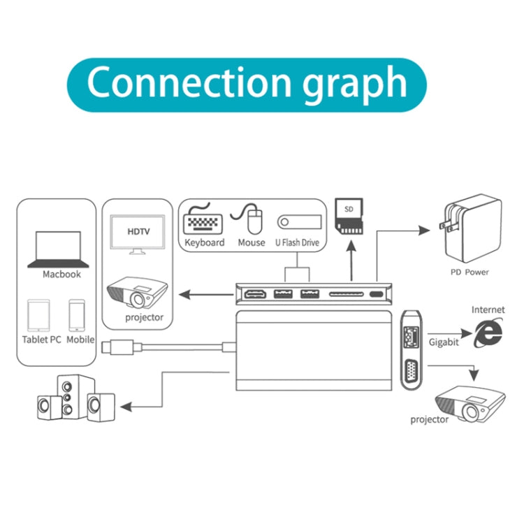 Onten 9591BD 8 in 1 USB-C / Type-C to PD USB-C / Type-C Charging + 100M Ethernet Port + Dual USB 3.0 + HDMI + VGA + SD Card Slot + 3.5mm AUX HUB (Black) - Computer & Networking by Onten | Online Shopping UK | buy2fix