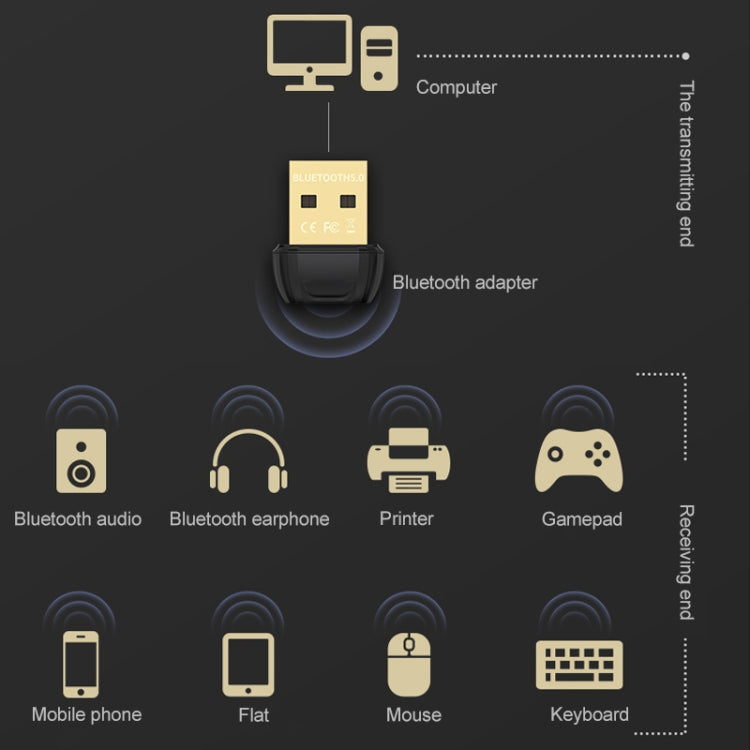 COMFAST B01 Bluetooth 5.0 USB Audio Adapter - Bluetooth Dongle by COMFAST | Online Shopping UK | buy2fix