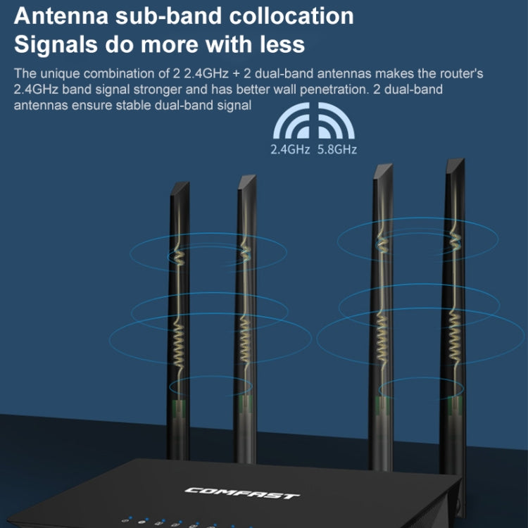 COMFAST CF-WR619AC V2 1200Mbps Dual Band Wireless Router - Wireless Routers by COMFAST | Online Shopping UK | buy2fix