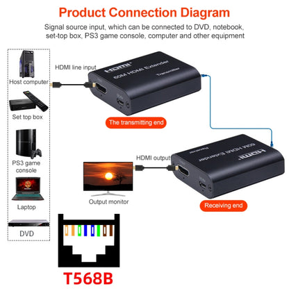 BOWU BW-HE60U 60m HDMI to RJ45 Network Extender -  by buy2fix | Online Shopping UK | buy2fix