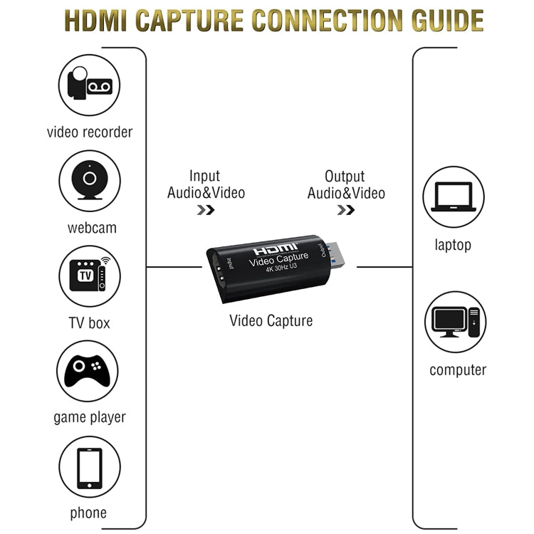 HD003 USB 3.0 HDMI 4K HD Audio & Video Capture Card Device - Consumer Electronics by buy2fix | Online Shopping UK | buy2fix