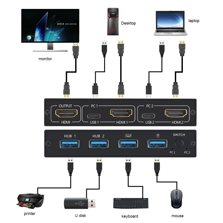AM-KVM201CL 2x1 4Kx2K HDMI / USB / KVM Switch by buy2fix