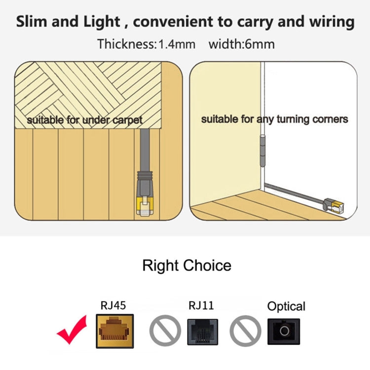 1m CAT6 Ultra-thin Flat Ethernet Network LAN Cable, Patch Lead RJ45 (Orange) - Lan Cable and Tools by buy2fix | Online Shopping UK | buy2fix