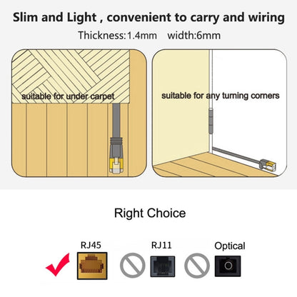 1m CAT6 Ultra-thin Flat Ethernet Network LAN Cable, Patch Lead RJ45 (White) - Lan Cable and Tools by buy2fix | Online Shopping UK | buy2fix