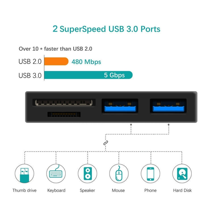 ROCKETEK RT-SGO737 2 USB 3.0 + Micro USB Interface Hub for Microsoft Surface Go, with 2 TF Card & SD Card Slots - USB 3.0 HUB by ROCKETEK | Online Shopping UK | buy2fix