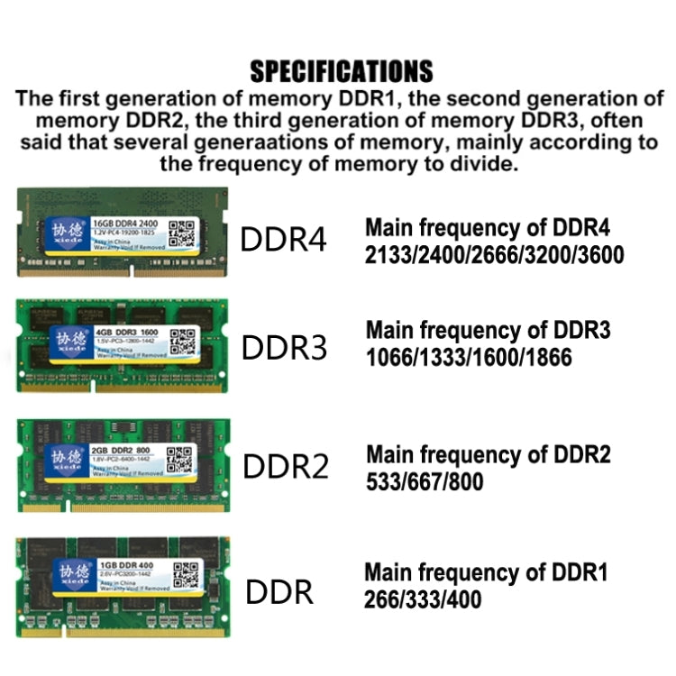 XIEDE X006 DDR 266MHz 1GB General AMD Special Strip Memory RAM Module for Desktop PC - RAMs by XIEDE | Online Shopping UK | buy2fix