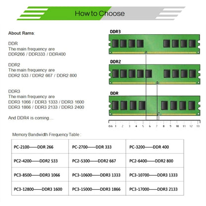 XIEDE X006 DDR 266MHz 1GB General AMD Special Strip Memory RAM Module for Desktop PC - RAMs by XIEDE | Online Shopping UK | buy2fix