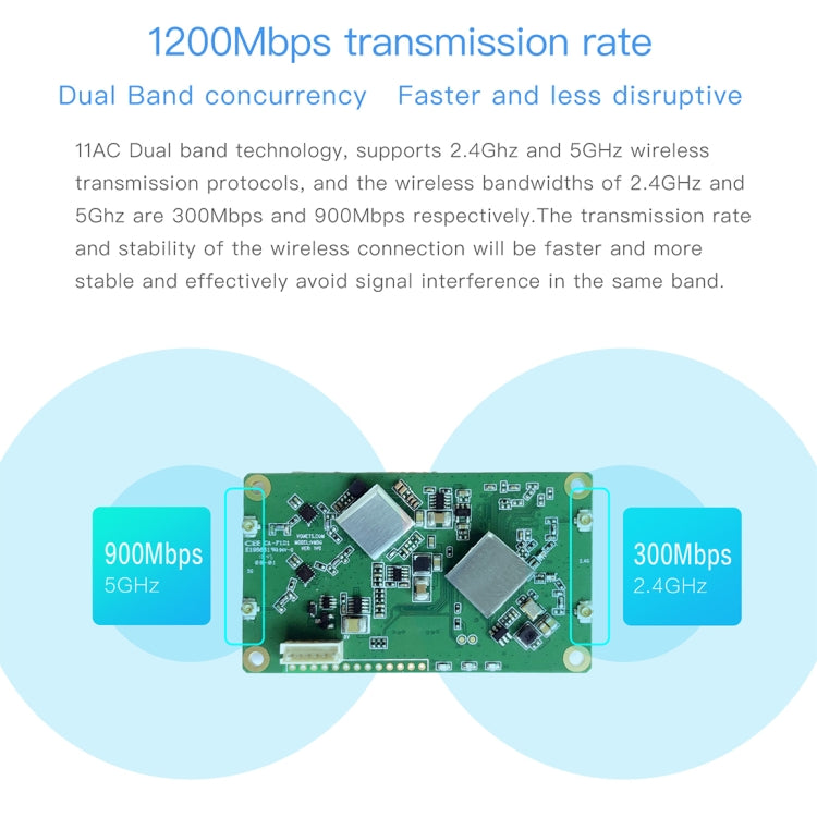 VM5G 1200Mbps 2.4GHz & 5GHz Dual Band WiFi Module with 4 Antennas, Support IP Layer / MAC Layer Transparent Transmission, Applied to Repeater / Bridge & AP & Remote Video Transmission - Network Hardware by buy2fix | Online Shopping UK | buy2fix