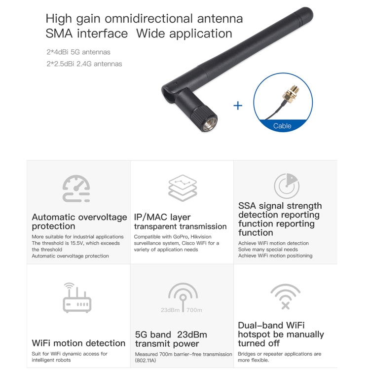 VM5G 1200Mbps 2.4GHz & 5GHz Dual Band WiFi Module with 4 Antennas, Support IP Layer / MAC Layer Transparent Transmission, Applied to Repeater / Bridge & AP & Remote Video Transmission - Network Hardware by buy2fix | Online Shopping UK | buy2fix