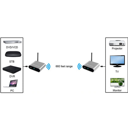 Measy AV220 2.4GHz Wireless Audio / Video Transmitter and Receiver, Transmission Distance: 200m, UK Plug - Set Top Box & Accessories by Measy | Online Shopping UK | buy2fix