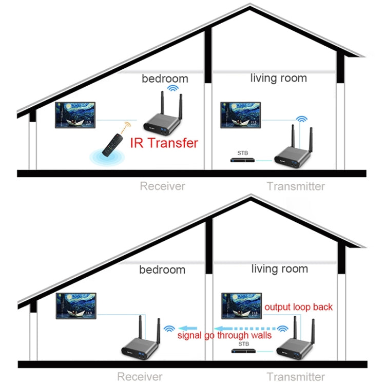 Measy AV220 2.4GHz Wireless Audio / Video Transmitter and Receiver, Transmission Distance: 200m, EU Plug - Consumer Electronics by Measy | Online Shopping UK | buy2fix