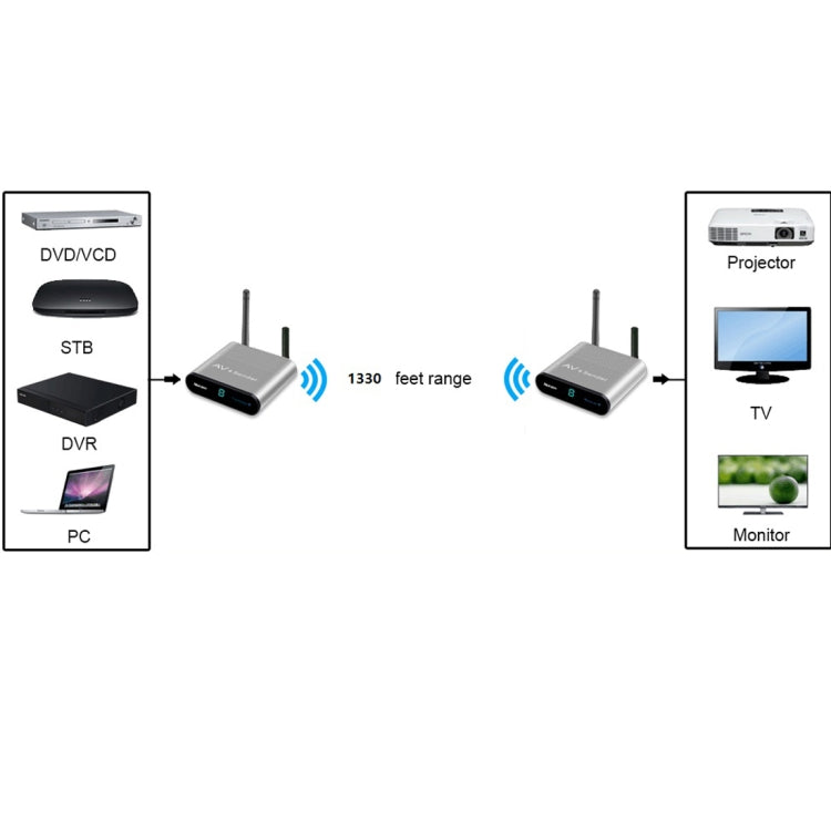 Measy AV240 2.4GHz Wireless Audio / Video Transmitter and Receiver with Infrared Return Function, Transmission Distance: 400m - Consumer Electronics by Measy | Online Shopping UK | buy2fix