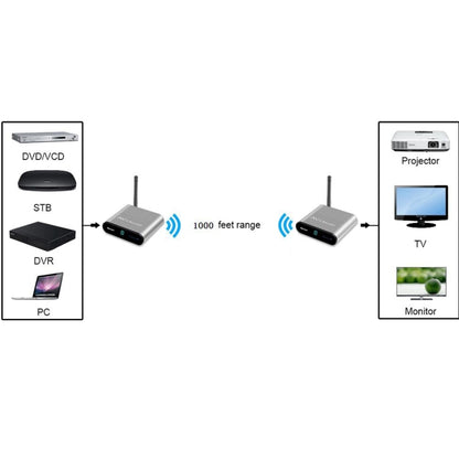 Measy AV530 5.8GHz Wireless Audio / Video Transmitter and Receiver, Transmission Distance: 300m, UK Plug - Consumer Electronics by Measy | Online Shopping UK | buy2fix